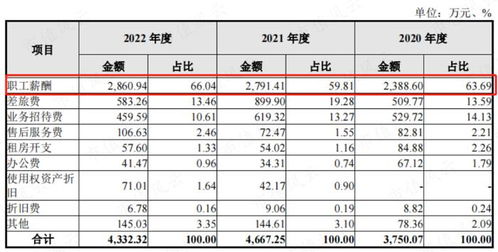 兆尹科技IPO折戟 80后博士創(chuàng)業(yè)路，業(yè)績紙面富貴，募資能否支撐未來？