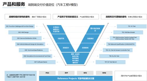 懌星科技完成數(shù)千萬元Pre-A輪融資，加速賦能智能汽車電子系統(tǒng)開發(fā)