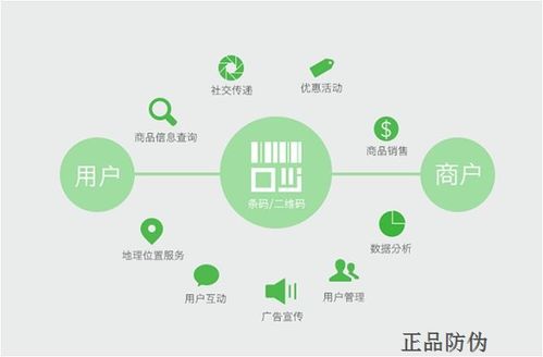紅包促銷軟件開發(fā) 創(chuàng)新策略驅(qū)動(dòng)客戶復(fù)購率提升
