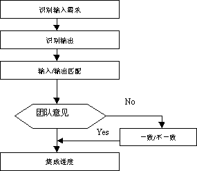 集成項(xiàng)目管理在軟件開發(fā)中的實(shí)踐路徑