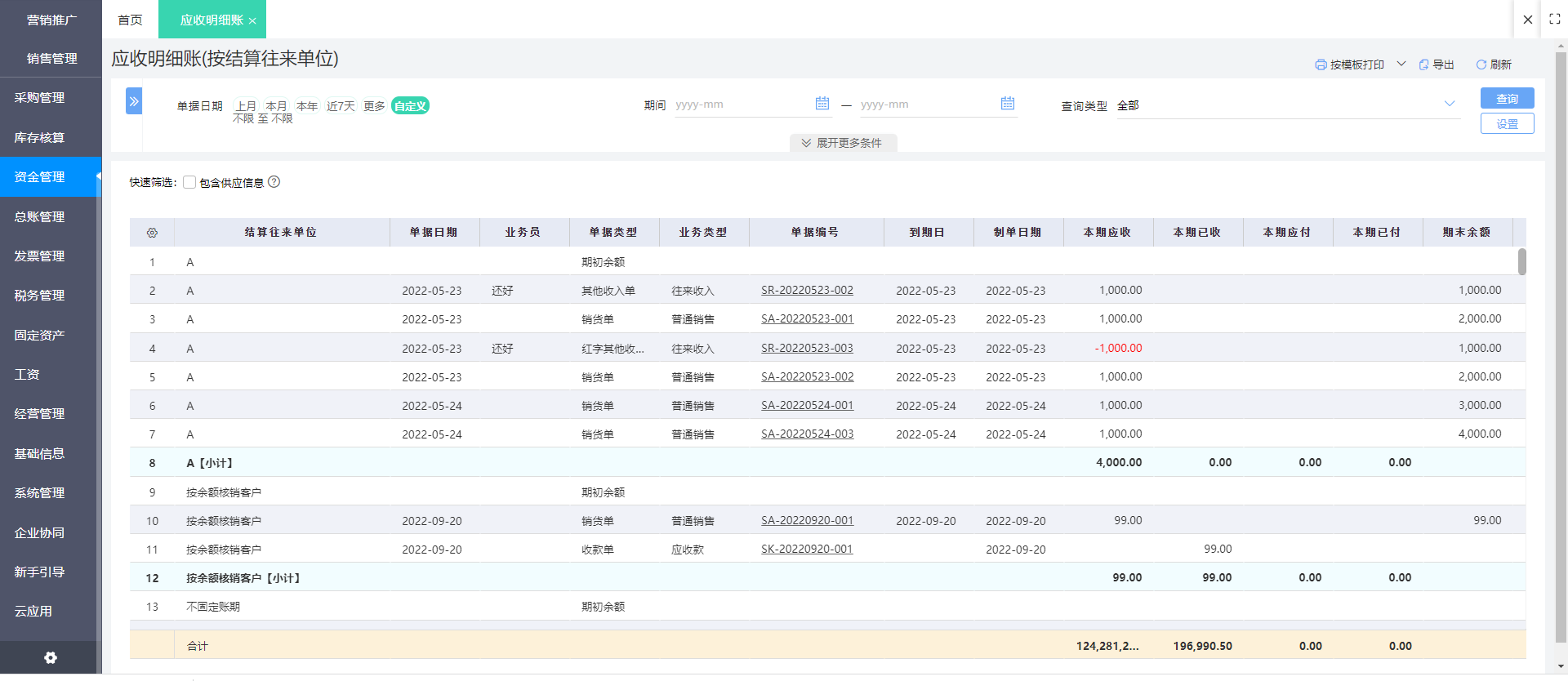 藥店管理軟件ERP系統(tǒng)開發(fā)全解析